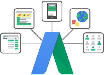 Publicidad en Google Adwords